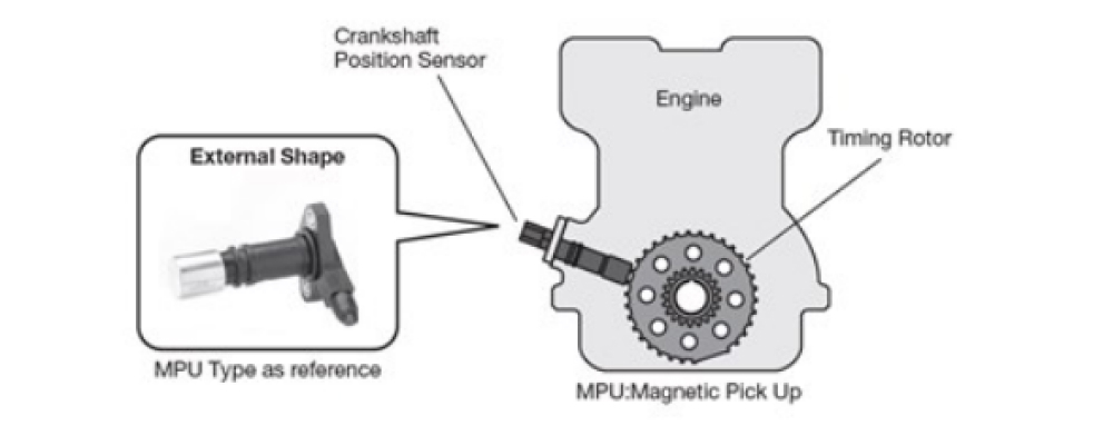 Location of Crankshaft Position Sensor